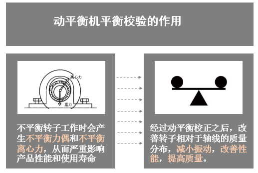 動(dòng)平衡機(jī)工作原理